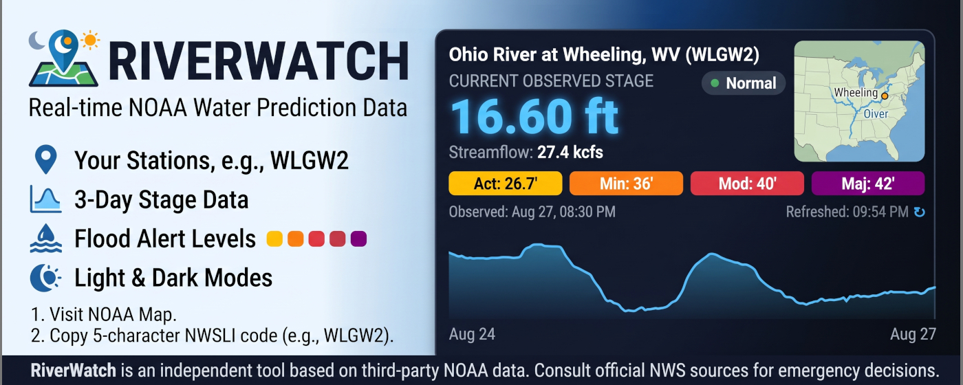 RiverWatch Real-time NOAA Water Data Banner